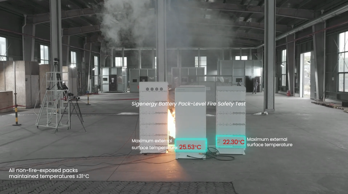 Sigenergy Battery Pack-Level Fire Safety Proven in SigenStack Stress Test